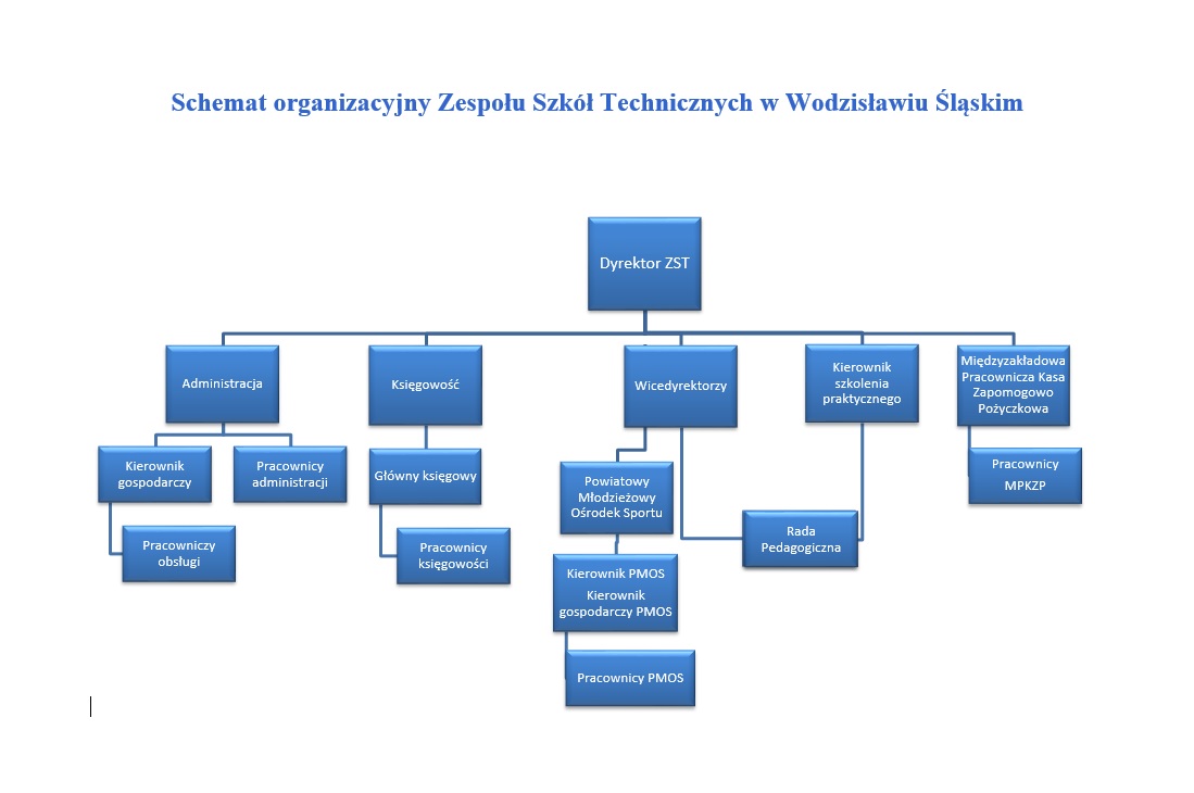 Zdjęcie schemat organizacyjny ZST_1307308.jpg